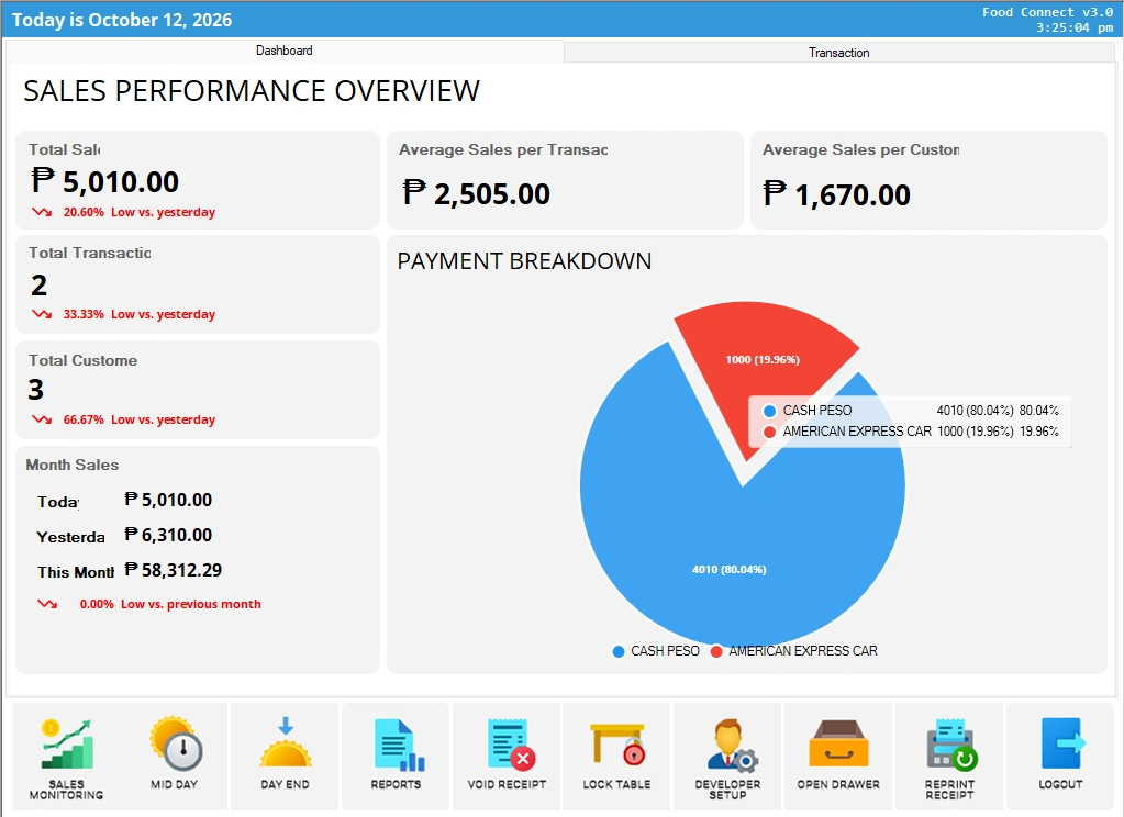 food-connect-dashboard